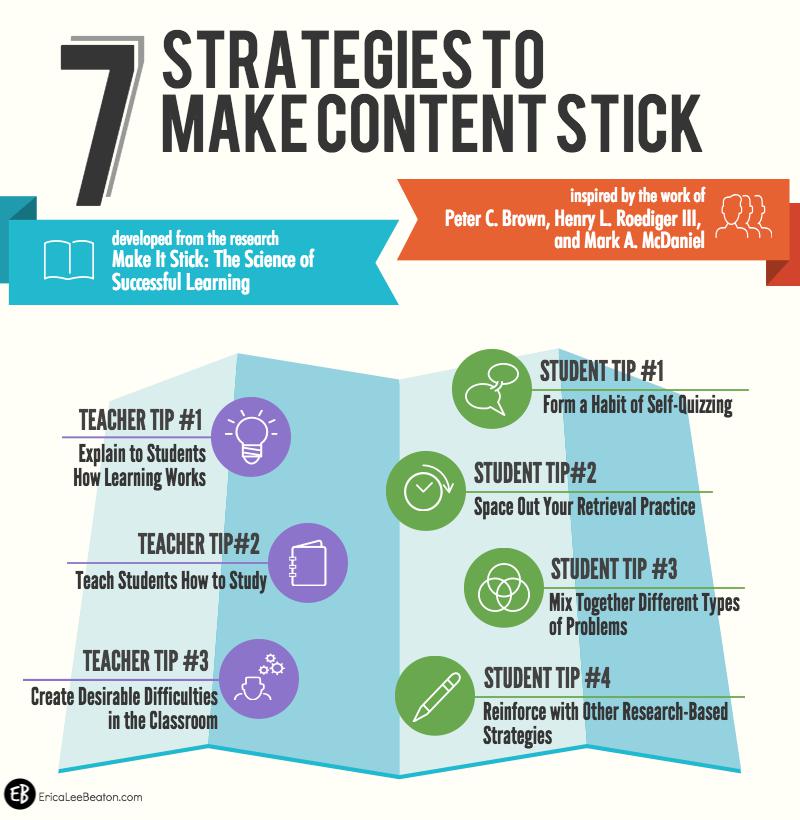 7-strategies-to-make-content-stick_block_1